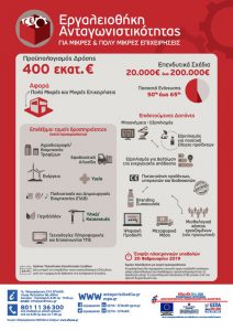 Infographic Εργαλειοθήκη Επιχειρηματικότητας Infographic Εργαλειοθήκη Επιχειρηματικότητας