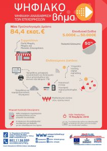 Infographic Ψηφιακό Βήμα Infographic Ψηφιακό Βήμα