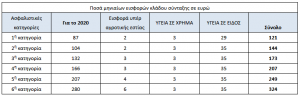 Οι Ασφαλιστικές Εισφορές με το Νέο Νομοσχέδιο